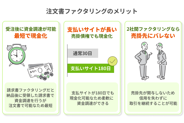 注文書ファクタリングのメリット3選