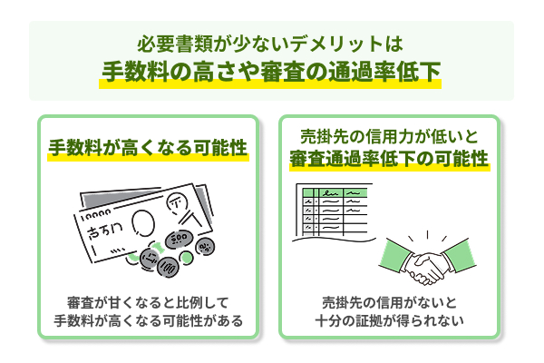 必要書類が少ないファクタリングのデメリット2つ