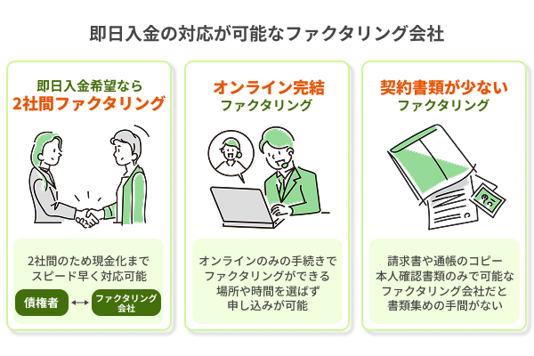 今すぐ現金化したい場合は即日入金に対応か
