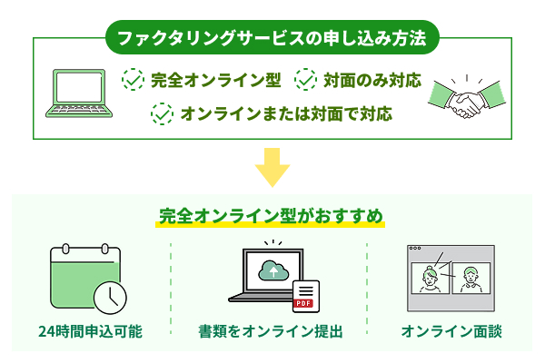 完全オンラインで申込と審査ができる業者を選ぶ