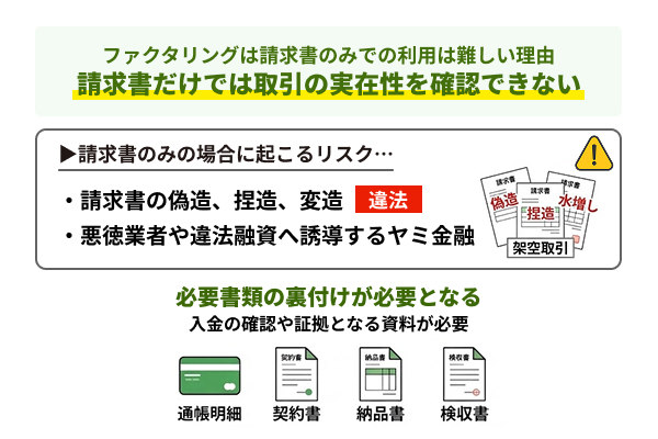 取引実態を確認するために通帳コピーや契約書が必要