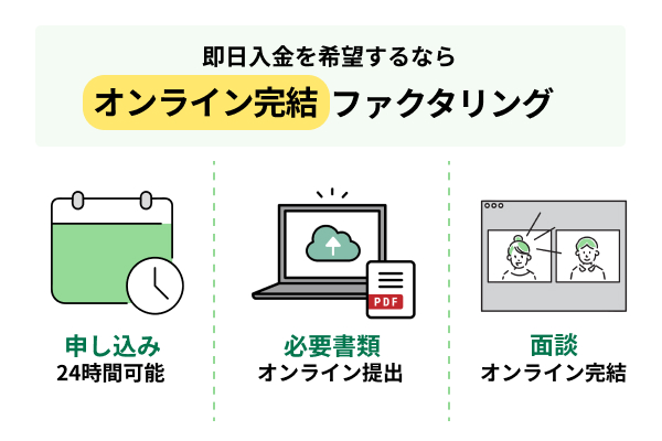 オンライン完結ファクタリングは手続きが早い