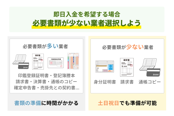 必要書類は平日に揃えておき早い時間に申し込む