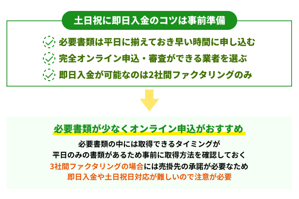土日祝に即日入金してもらえる秘訣は事前準備
