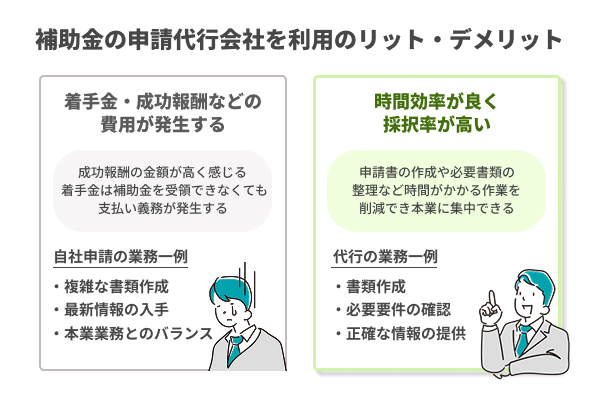 補助金の申請代行会社を利用するメリット・デメリットを解説したイラスト