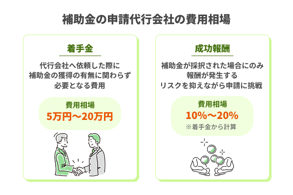 補助金申請代行の着手金・成功報酬の相場を説明したイラスト