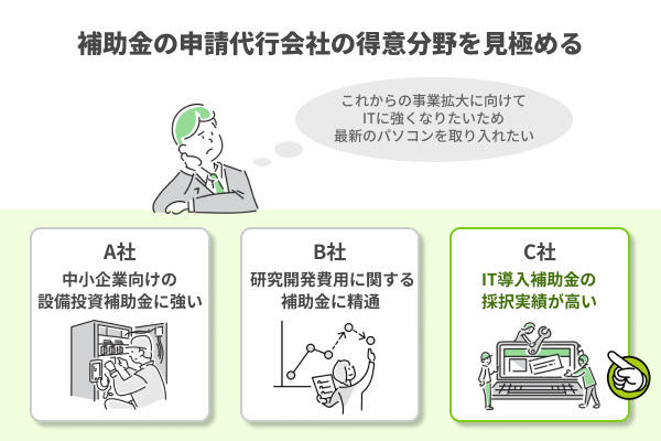 補助金の申請代行会社はそれぞれ得意な補助金がある