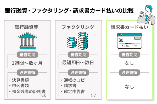 請求書カード払いが従来の銀行融資やファクタリングとは異なる点を比較した図